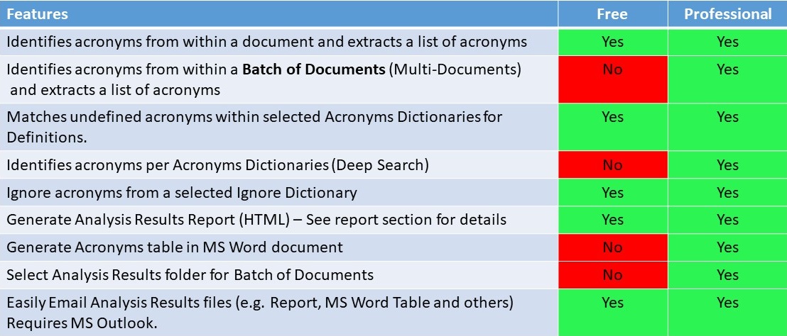 Features Details table