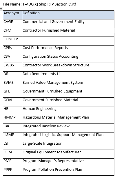 Image of an Acronym Word Table