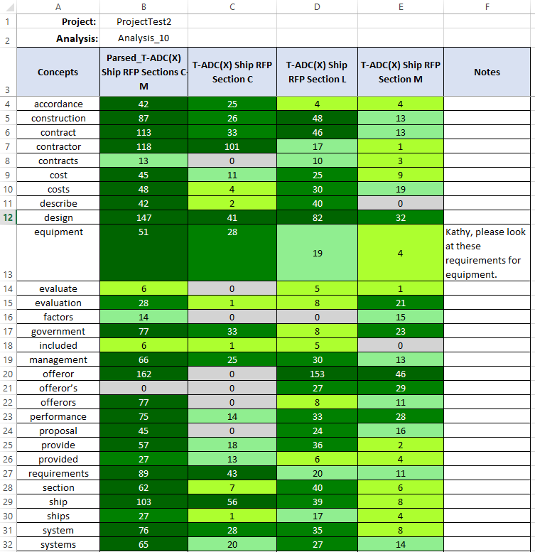 Image of the Results Concept Excel Report