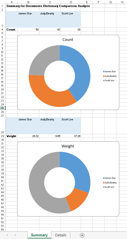 Concept Analyzer screen image