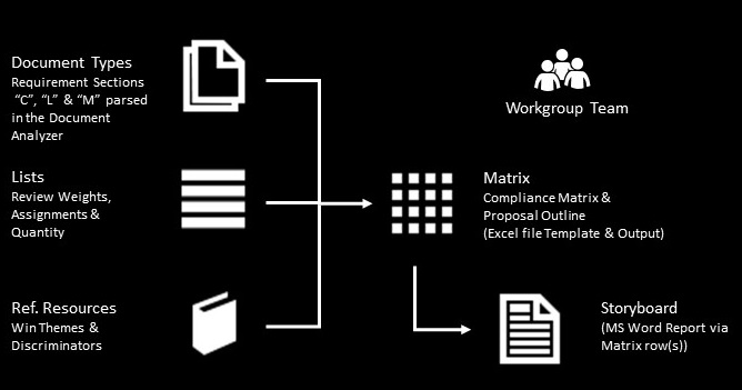 Matrix Builder diagram